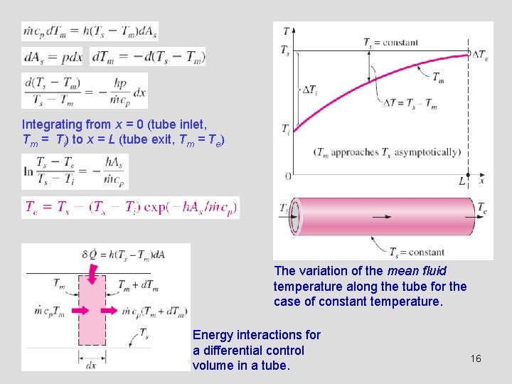 Integrating from x = 0 (tube inlet, Tm = Ti) to x = L