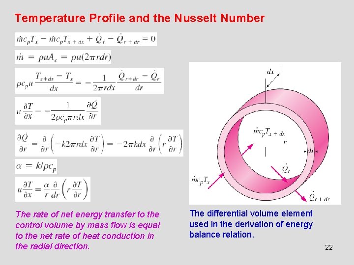 Temperature Profile and the Nusselt Number The rate of net energy transfer to the
