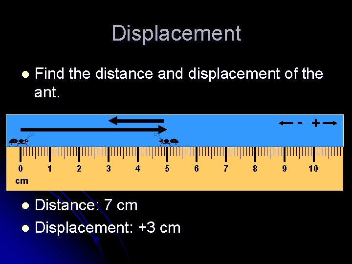 Displacement l Find the distance and displacement of the ant. - + 0 cm