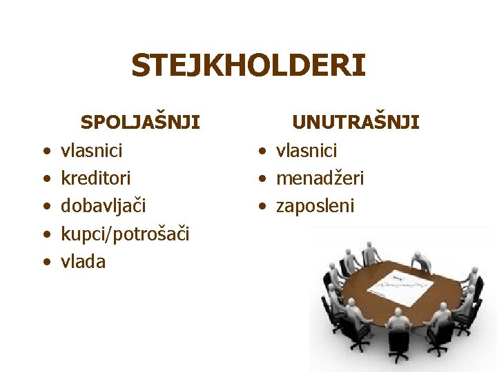 STEJKHOLDERI • • • SPOLJAŠNJI vlasnici kreditori dobavljači kupci/potrošači vlada UNUTRAŠNJI • vlasnici •