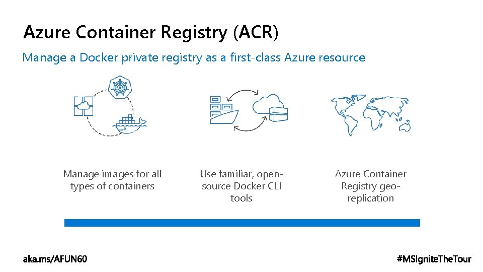 Azure Container Registry (ACR) Manage a Docker private registry as a first-class Azure resource