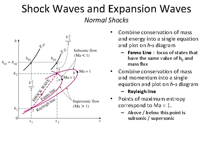 Shock Waves and Expansion Waves Normal Shocks • Combine conservation of mass and energy