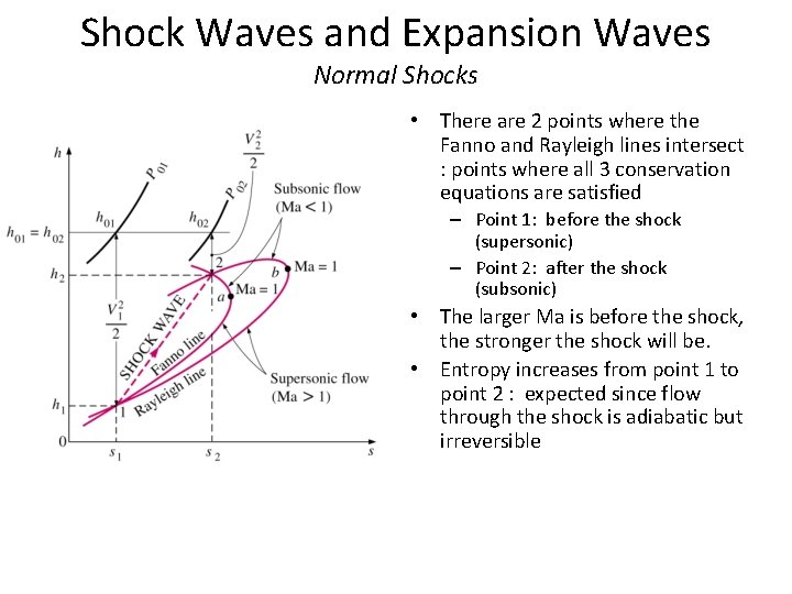 Shock Waves and Expansion Waves Normal Shocks • There are 2 points where the