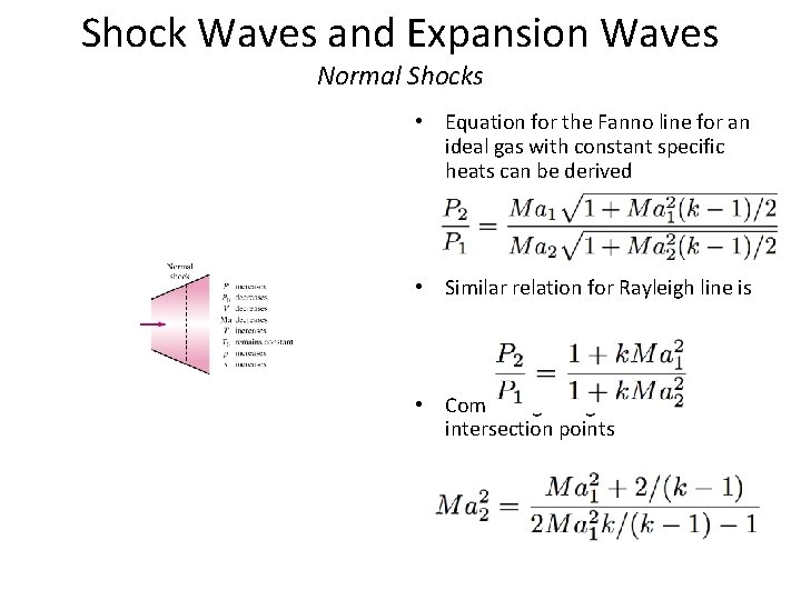 Shock Waves and Expansion Waves Normal Shocks • Equation for the Fanno line for