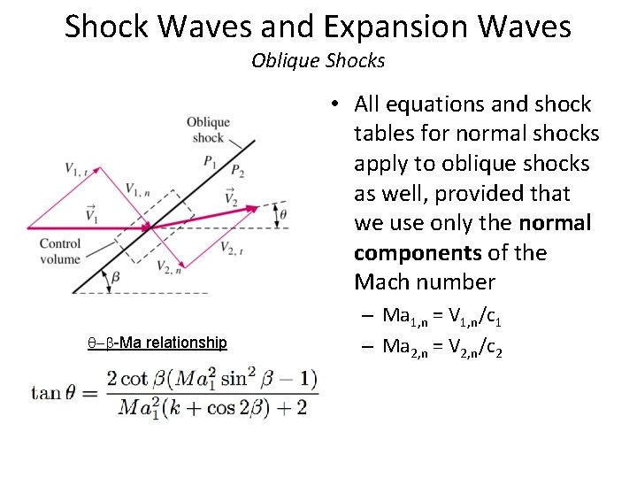 Shock Waves and Expansion Waves Oblique Shocks • All equations and shock tables for