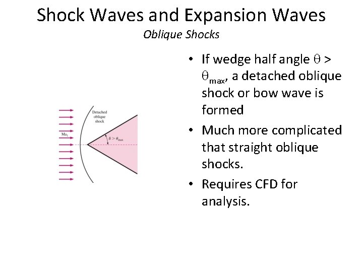 Shock Waves and Expansion Waves Oblique Shocks • If wedge half angle > max,