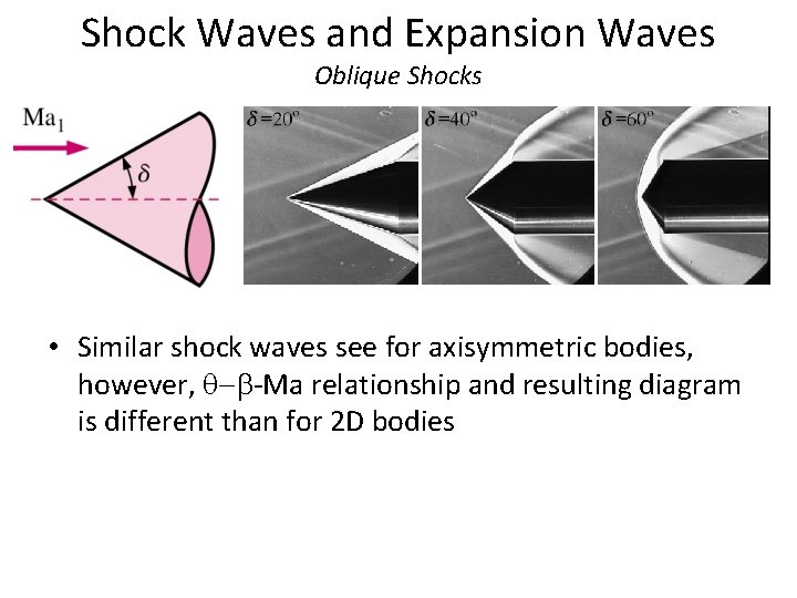 Shock Waves and Expansion Waves Oblique Shocks • Similar shock waves see for axisymmetric