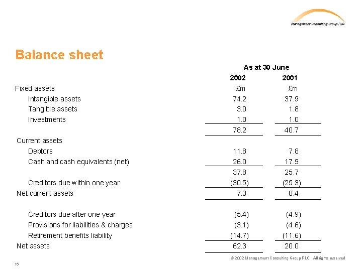 Balance sheet As at 30 June 2002 2001 Fixed assets Intangible assets Tangible assets