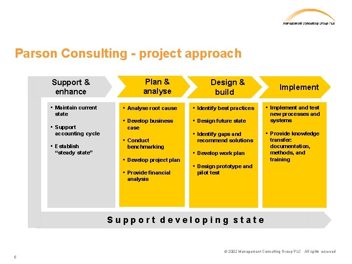 Parson Consulting - project approach Support & enhance • Maintain current state • Support