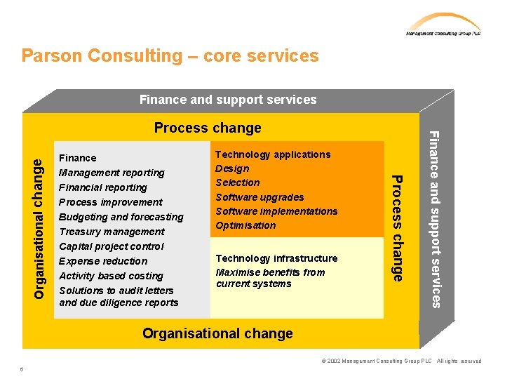 Parson Consulting – core services Finance and support services Organisational change Technology infrastructure Maximise