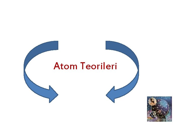 Atom Teorileri 