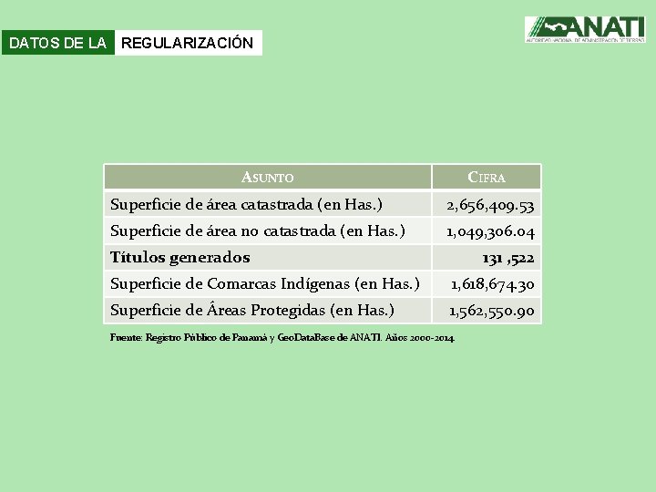 DATOS DE LA REGULARIZACIÓN ASUNTO CIFRA Superficie de área catastrada (en Has. ) 2,