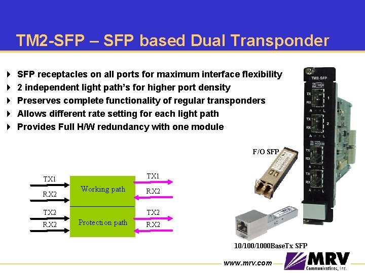 TM 2 -SFP – SFP based Dual Transponder 4 4 4 SFP receptacles on