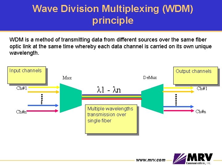 Wave Division Multiplexing (WDM) principle WDM is a method of transmitting data from different