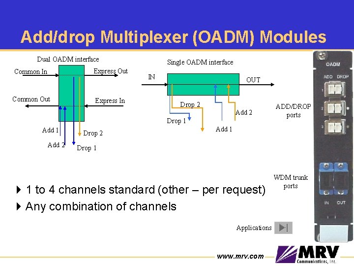 Add/drop Multiplexer (OADM) Modules Dual OADM interface Express Out Common In Common Out Express