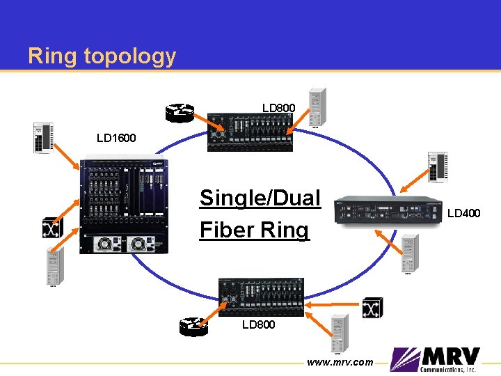 Ring topology LD 800 LD 1600 Single/Dual Fiber Ring LD 800 www. mrv. com