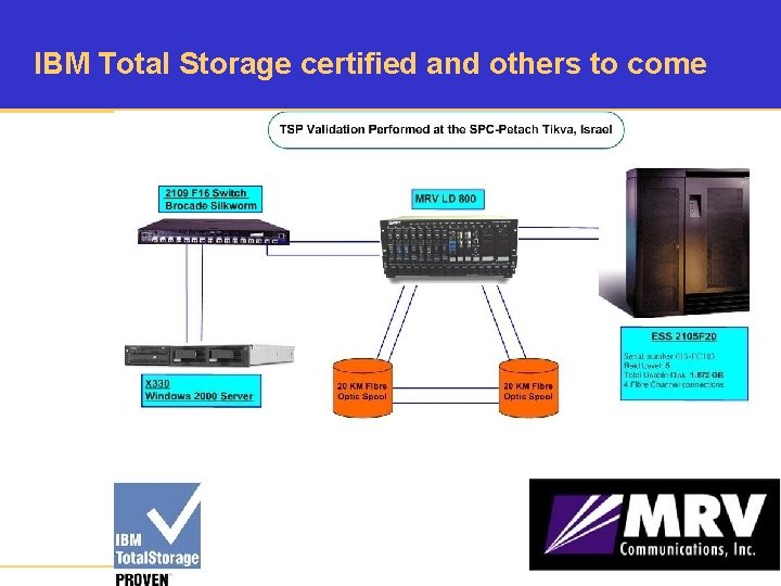 IBM Total Storage certified and others to come www. mrv. com 
