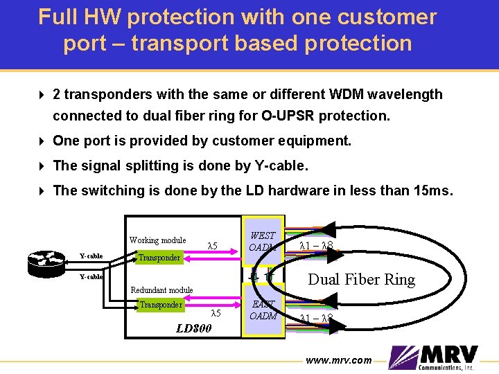 Full HW protection with one customer port – transport based protection 4 2 transponders