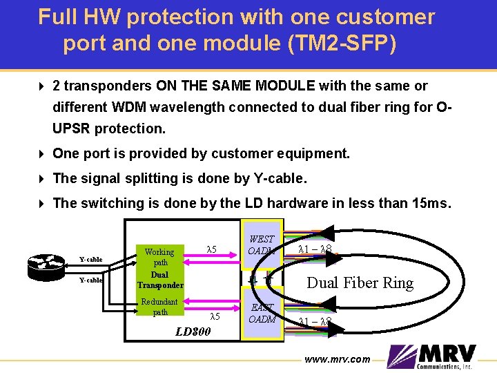 Full HW protection with one customer port and one module (TM 2 -SFP) 4