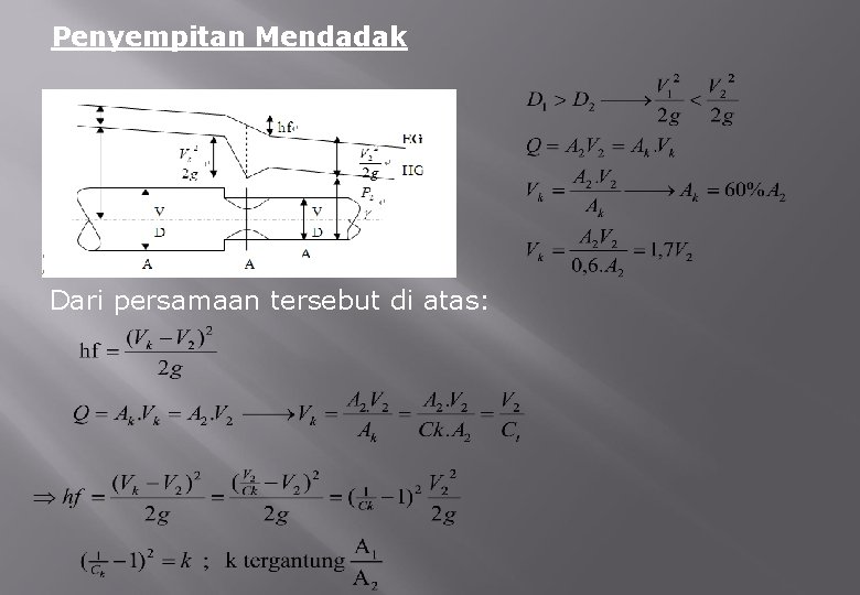 Penyempitan Mendadak Dari persamaan tersebut di atas: 