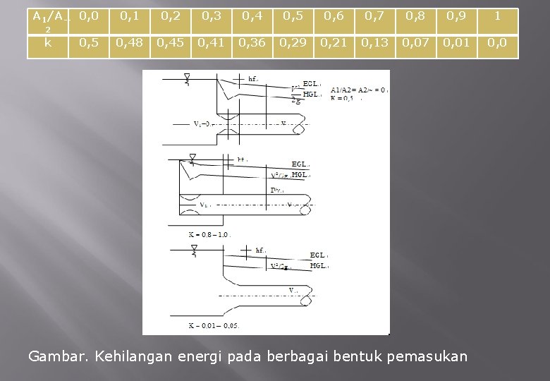 A 1/A 0, 0 0, 1 0, 2 0, 3 0, 4 0, 5