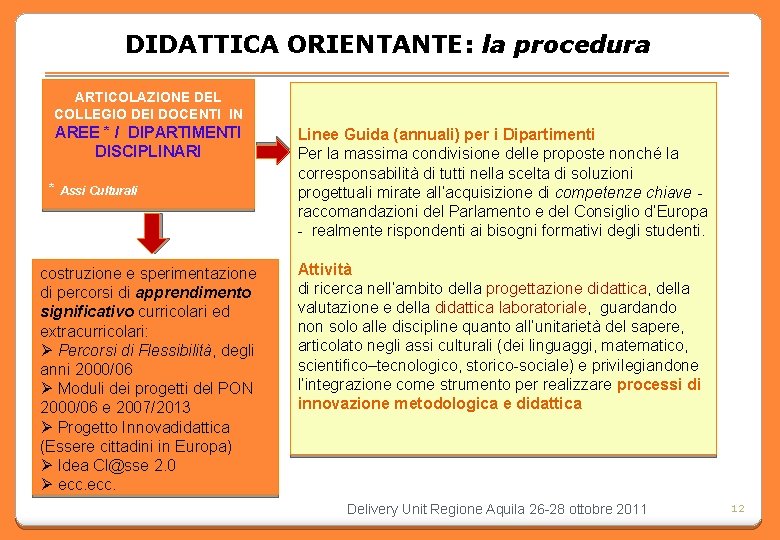 DIDATTICA ORIENTANTE: la procedura ARTICOLAZIONE DEL COLLEGIO DEI DOCENTI IN AREE * / DIPARTIMENTI