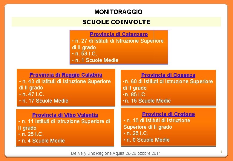 MONITORAGGIO SCUOLE COINVOLTE Provincia di Catanzaro • n. 27 di Istituti di Istruzione Superiore