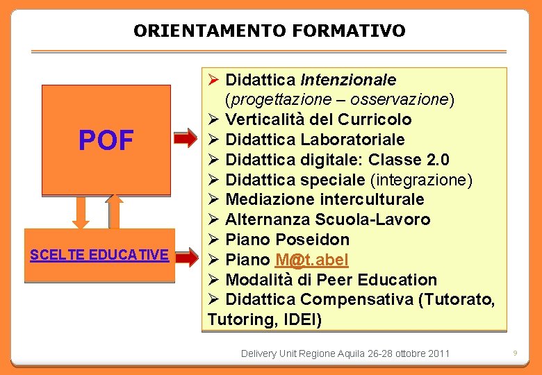 ORIENTAMENTO FORMATIVO POF SCELTE EDUCATIVE Ø Didattica Intenzionale (progettazione – osservazione) Ø Verticalità del