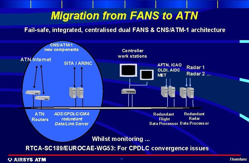 Migration from FANS to ATN Fail-safe, integrated, centralised dual FANS & CNS/ATM-1 architecture CNS/ATM-1