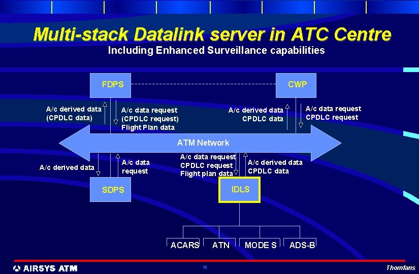 Multi-stack Datalink server in ATC Centre Including Enhanced Surveillance capabilities FDPS A/c derived data