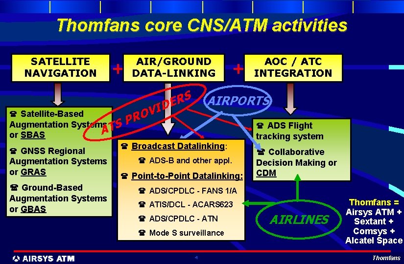 Thomfans core CNS/ATM activities SATELLITE NAVIGATION ( Satellite-Based + S R E ID Augmentation