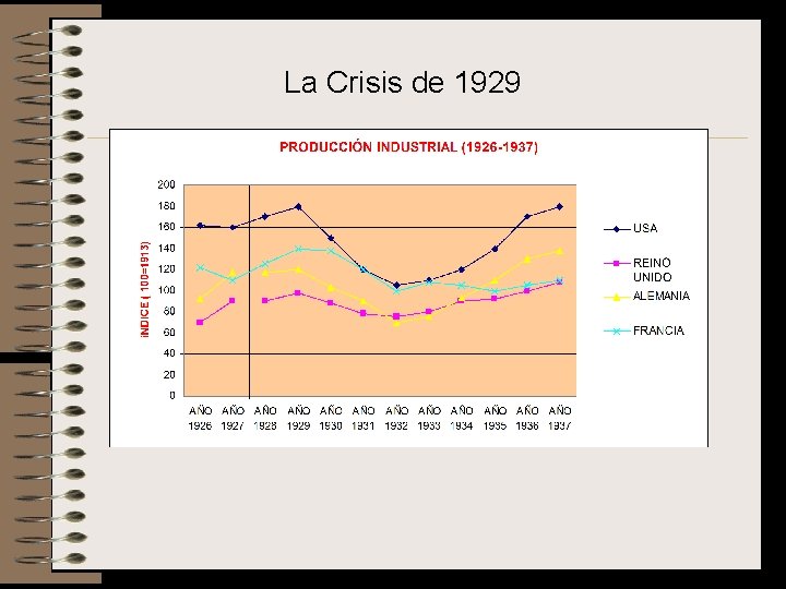 La Crisis de 1929 Los hechos El 29