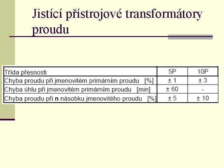 Jistící přístrojové transformátory proudu 