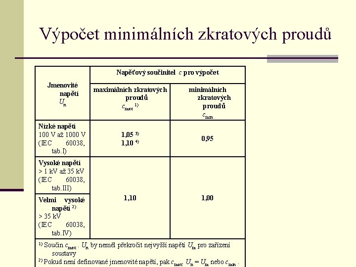 Výpočet minimálních zkratových proudů Napěťový součinitel c pro výpočet Jmenovité napětí Un Nízké napětí