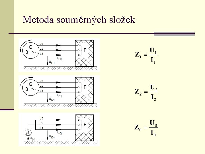 Metoda souměrných složek 