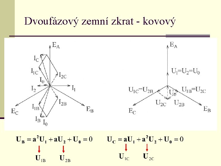 Dvoufázový zemní zkrat - kovový 