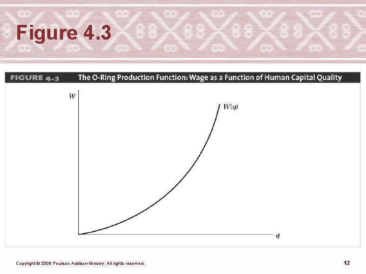 Figure 4. 3 Copyright © 2006 Pearson Addison-Wesley. All rights reserved. 12 