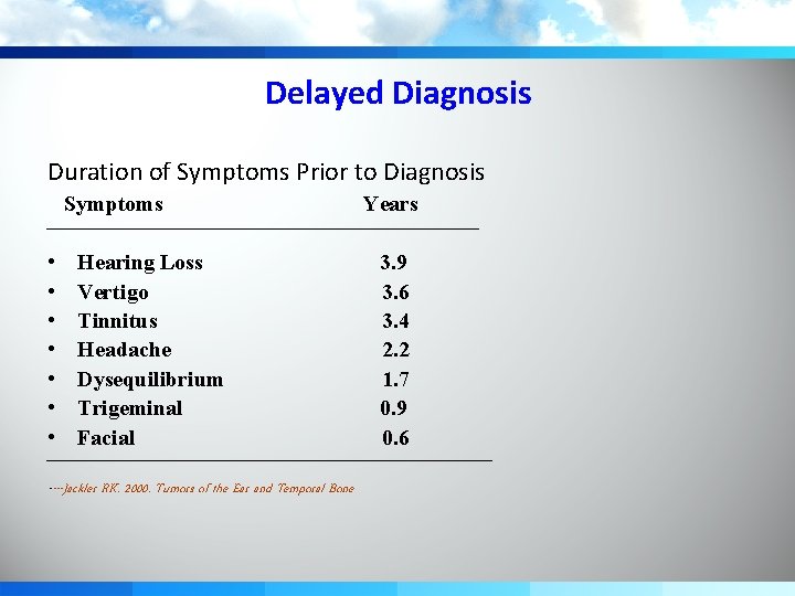 Delayed Diagnosis Duration of Symptoms Prior to Diagnosis Symptoms • • Hearing Loss Vertigo