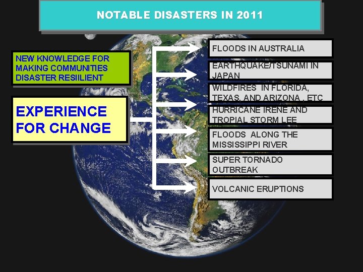 NOTABLE DISASTERS IN 2011 FLOODS IN AUSTRALIA NEW KNOWLEDGE FOR MAKING COMMUNITIES DISASTER RESIILIENT