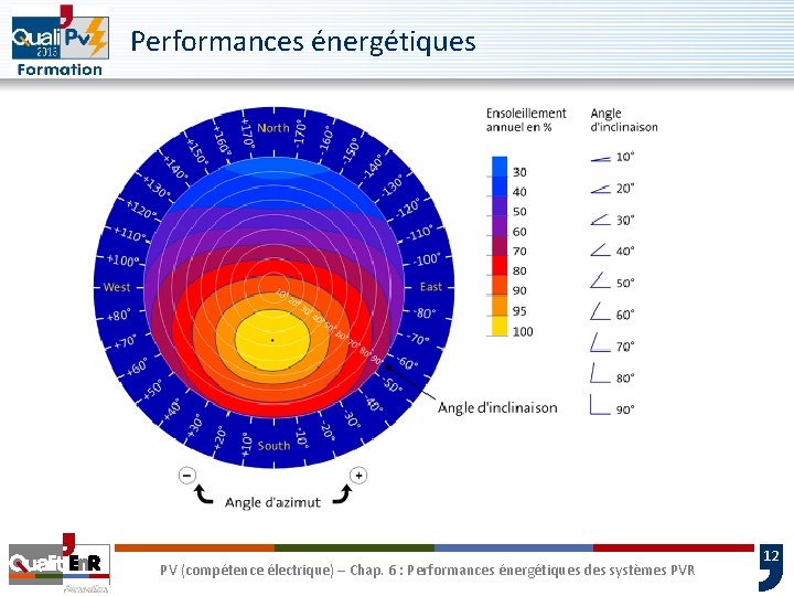 Performances énergétiques PV (compétence électrique) – Chap. 6 : Performances énergétiques des systèmes PVR