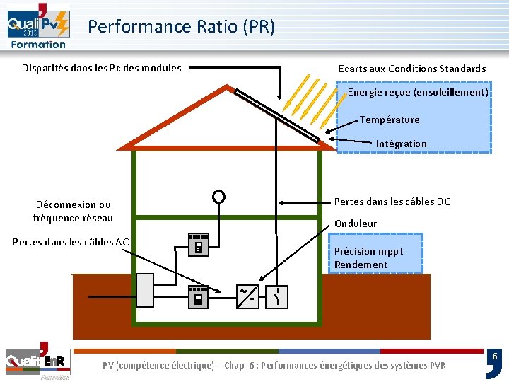  Performance Ratio (PR) Disparités dans les Pc des modules Ecarts aux Conditions Standards