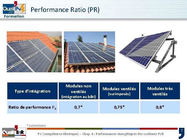 Performance Ratio (PR) Type d’intégration Modules non ventilés Modules ventilés (surimposés) Modules très ventilés