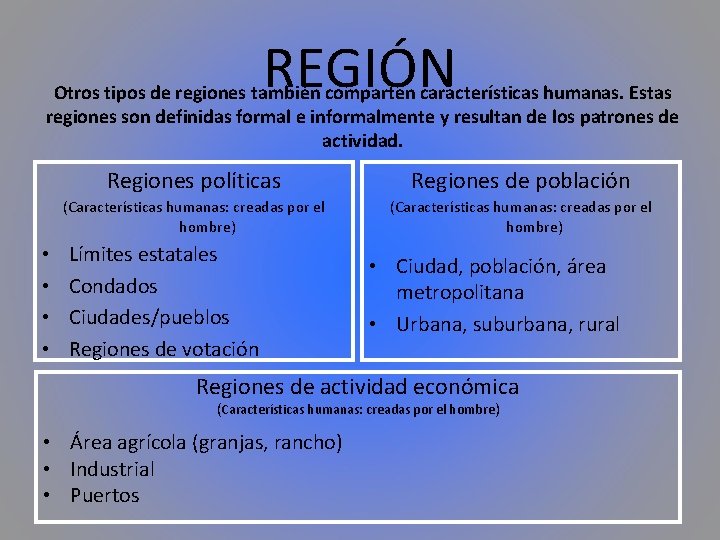REGIÓN Otros tipos de regiones también comparten características humanas. Estas regiones son definidas formal