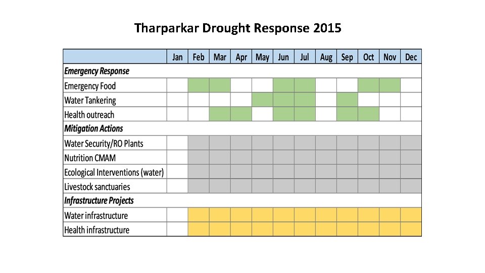 Tharparkar Drought Response 2015 