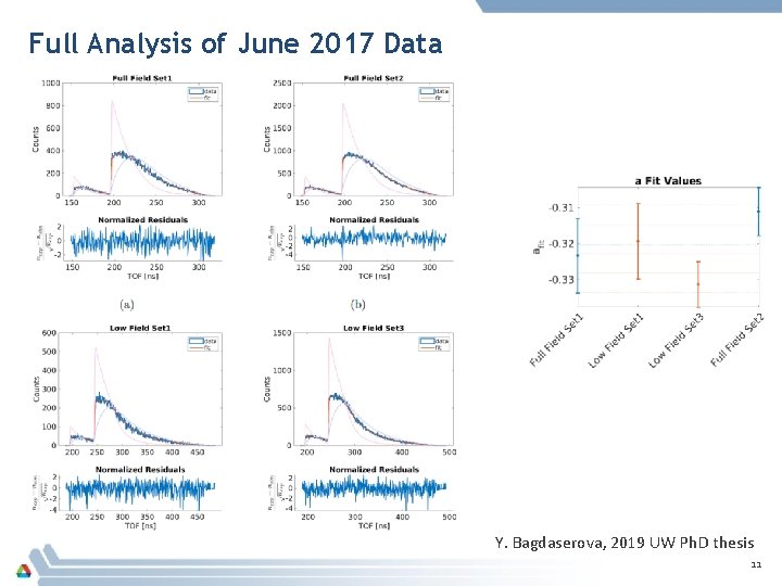 Full Analysis of June 2017 Data Y. Bagdaserova, 2019 UW Ph. D thesis 11 Full Analysis of June 2017 Data Y. Bagdaserova, 2019 UW Ph. D thesis 11