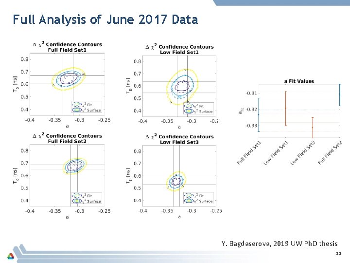 Full Analysis of June 2017 Data Y. Bagdaserova, 2019 UW Ph. D thesis 12 Full Analysis of June 2017 Data Y. Bagdaserova, 2019 UW Ph. D thesis 12