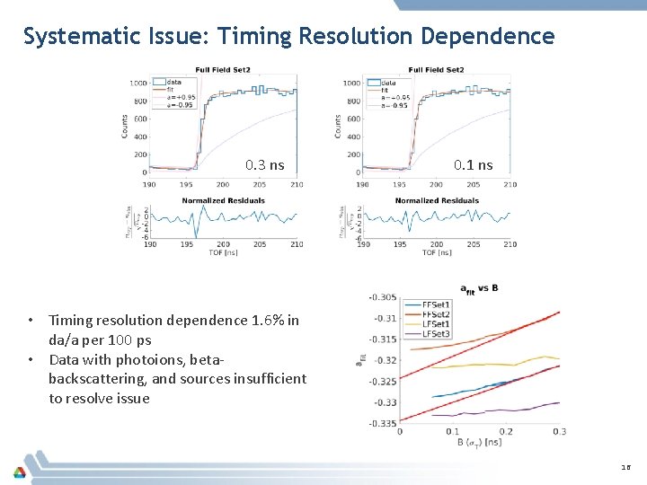 Systematic Issue: Timing Resolution Dependence 0. 3 ns 0. 1 ns • Timing resolution Systematic Issue: Timing Resolution Dependence 0. 3 ns 0. 1 ns • Timing resolution