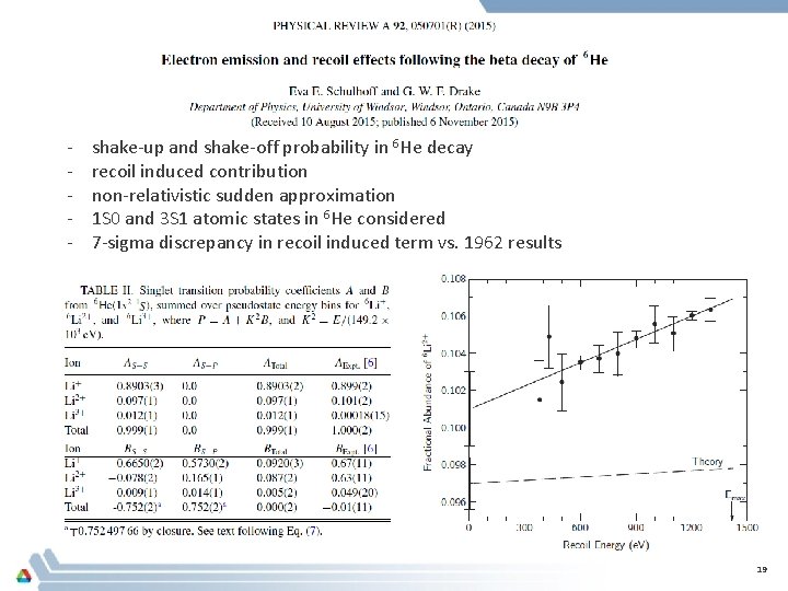 - shake-up and shake-off probability in 6 He decay recoil induced contribution non-relativistic sudden - shake-up and shake-off probability in 6 He decay recoil induced contribution non-relativistic sudden