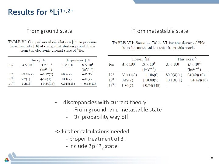 Results for 6 Li 1+, 2+ From ground state - From metastable state discrepancies Results for 6 Li 1+, 2+ From ground state - From metastable state discrepancies