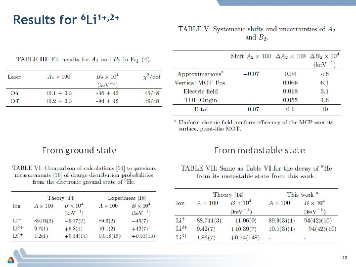 Results for 6 Li 1+, 2+ From ground state From metastable state 23 Results for 6 Li 1+, 2+ From ground state From metastable state 23